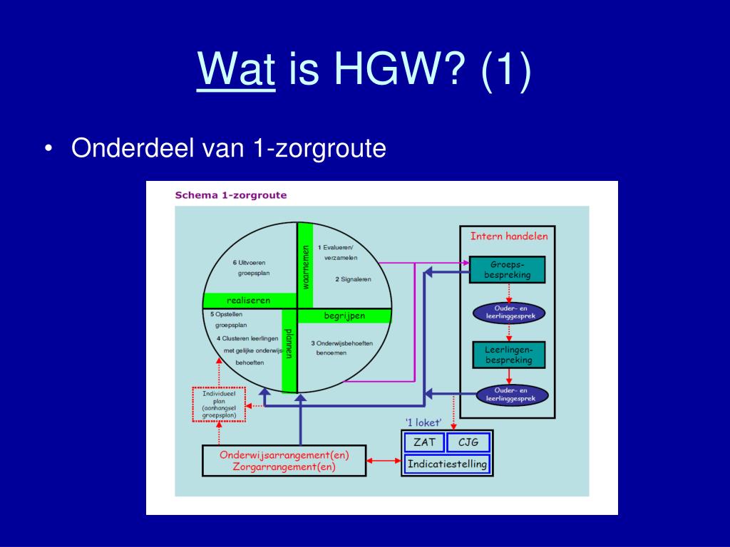 PPT Inhoud presentatie PowerPoint Presentation, free download ID
