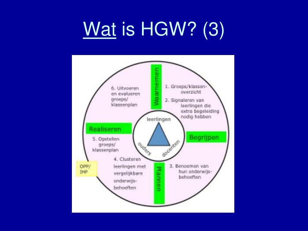 PPT Inhoud presentatie PowerPoint Presentation, free download ID