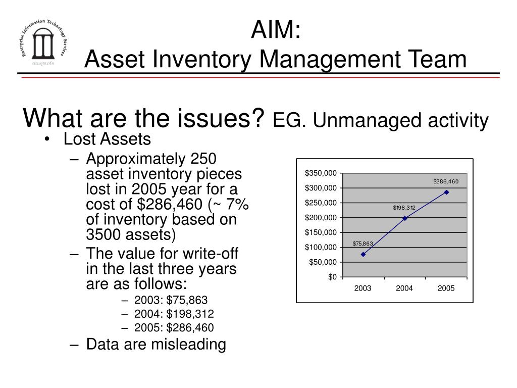 asset inventory manager asset inventory manager