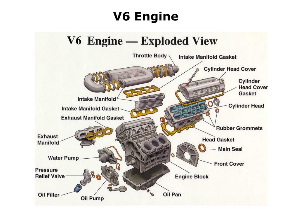 Manifold перевод. Плита exploded view diagram. Car exploded view. K Series Intake Manifold Gasket pattern. Gasket строение.