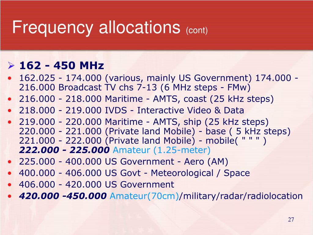 frequency allocation for radio communication system in india