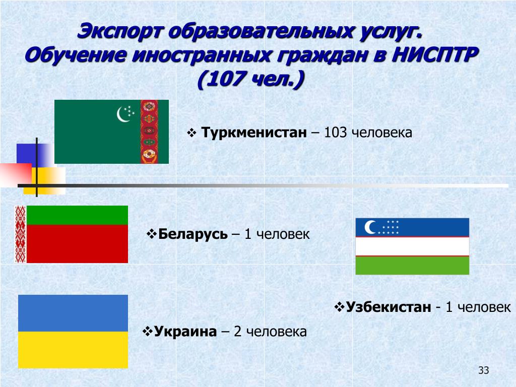 Экспорт образования национального проекта образование