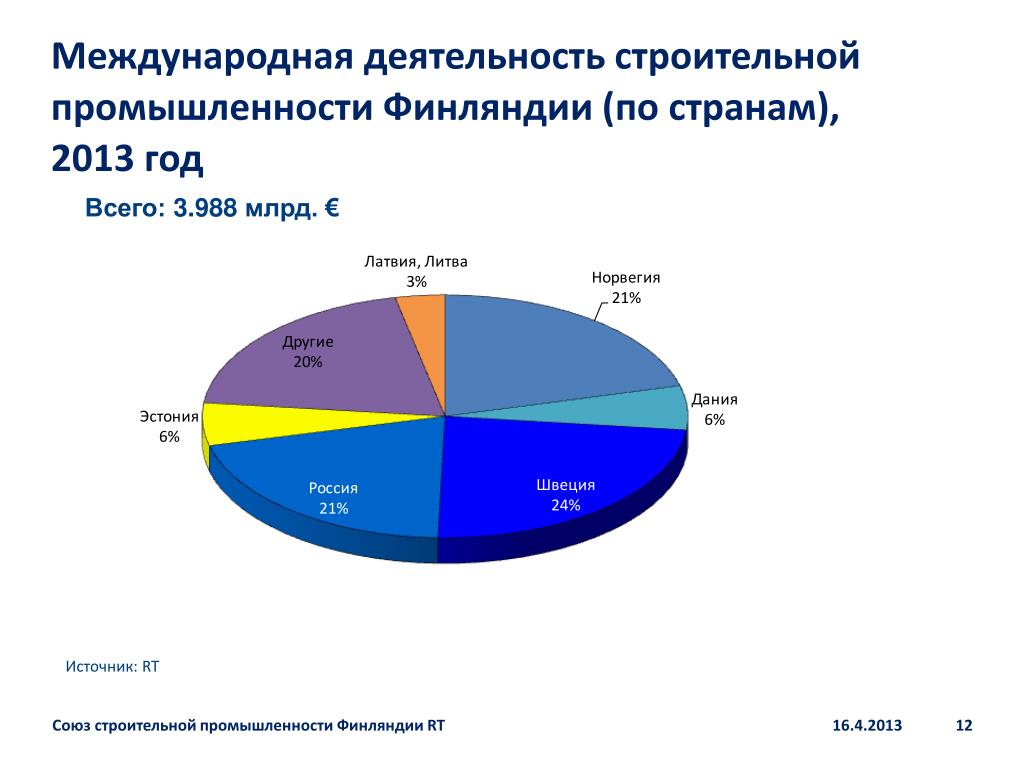 Промышленность финляндии