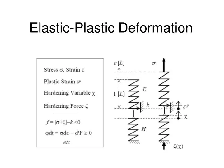 PPT - Elastic-Plastic Deformation PowerPoint Presentation, free