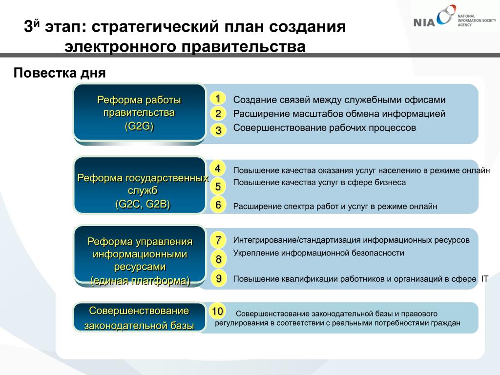 Направления совершенствования правового обеспечения