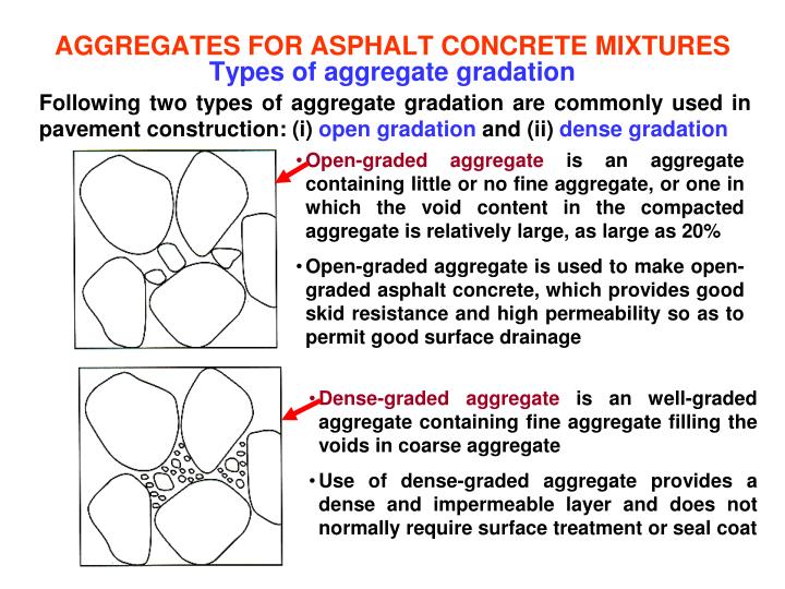 ppt lecture no 18 handout asphalt concrete mixtures powerpoint dense graded aggregate