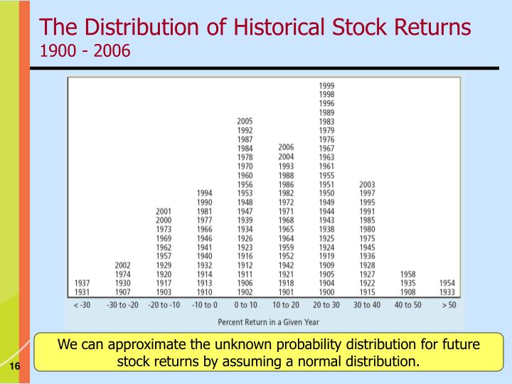 examining stock returns for normal distributions This paper examines two alternative models of the process generating stock returns under the calendar time hypothesis, the process operates continuously and the expected return for monday is three times the expected return for other days of the week. examining stock returns for normal distributions This paper examines two alternative models of the process generating stock returns under the calendar time hypothesis, the process operates continuously and the expected return for monday is three times the expected return for other days of the week.