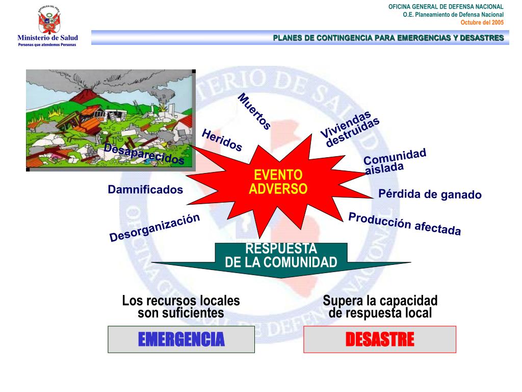 PPT - PLANEAMIENTO DE CONTINGENCIA PARA EMERGENCIAS Y DESASTRES EN EL ...