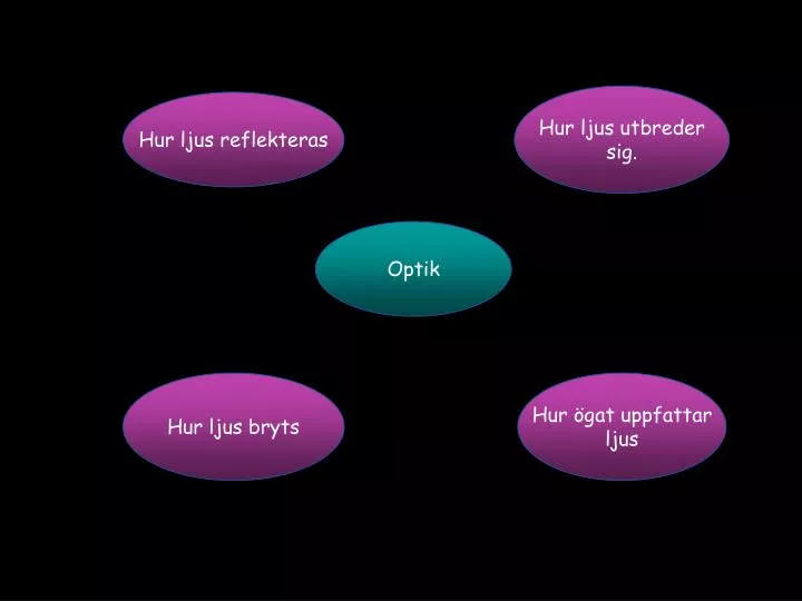 PPT - Optik PowerPoint Presentation, free download - ID:4665973
