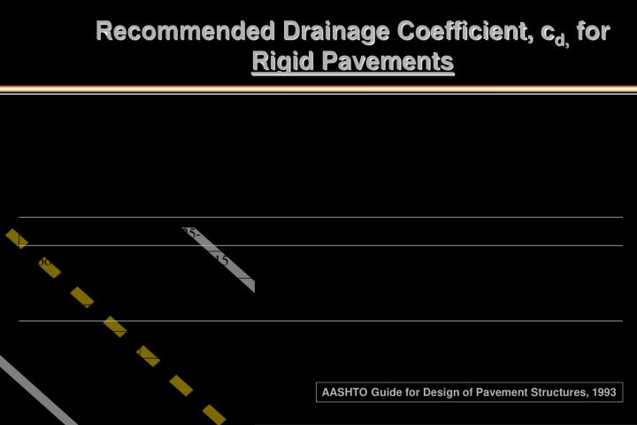PPT - Geocomposite Subsurface Drainage Systems PowerPoint Presentation ...