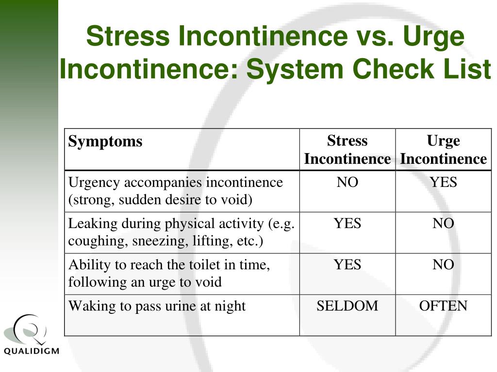 Ppt Overview Of Urinary Incontinence Ui In The Long Term Care