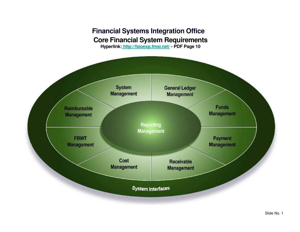 Офис интеграция. Системная интеграция. По System of Systems integration. Financial integration.