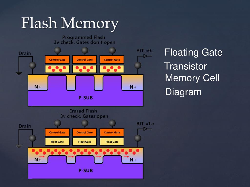 PPT Data Storage Technology Technical Issues PowerPoint Presentation PPT Data Storage Technology Technical Issues PowerPoint Presentation