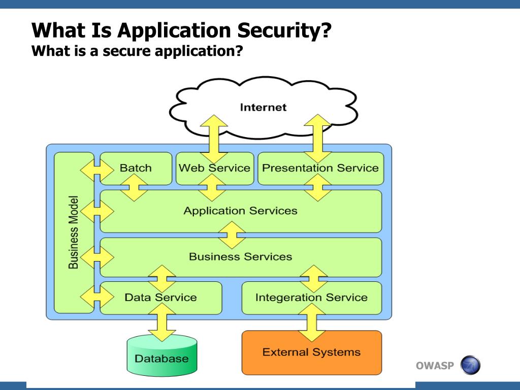 PPT - OWASP Education Project -Developing Secure Applications ...