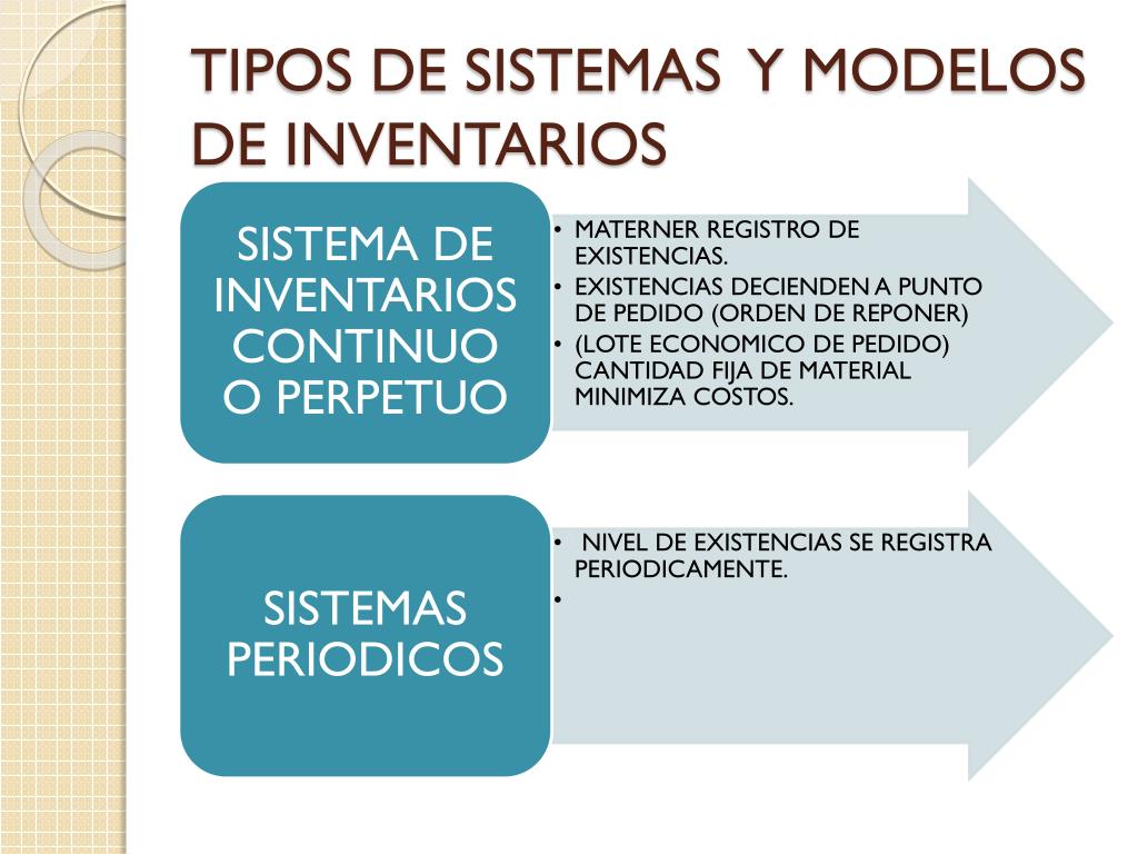 Ppt Costos De Inventario Powerpoint Presentation Free Download Id4668781 6463