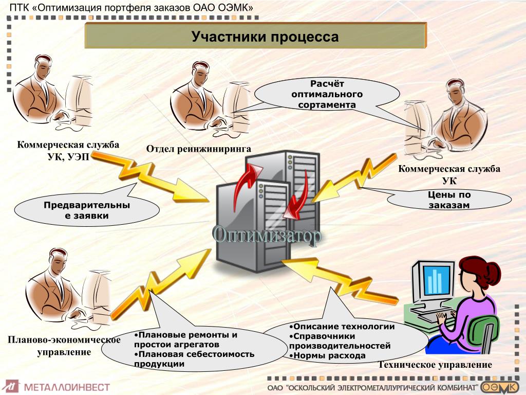 Оптимальные параметры процесса. Формирование портфеля заказов. Оптимизация портфеля. Оптимизация заказов. Планирование портфель заказов.