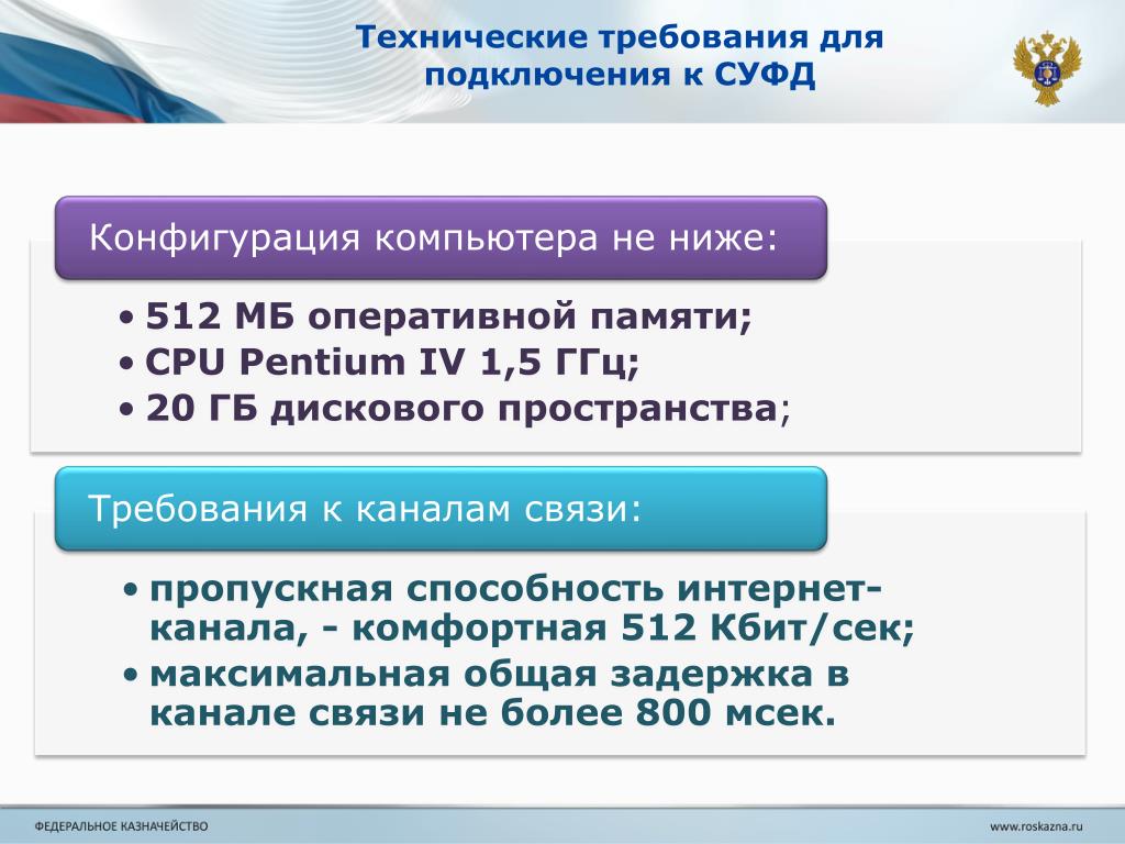 Https promote budget gov ru support. СУФД. Прикладного программного обеспечения СУФД. СУФД Московская область. Финансового документооборота (СУФД) – web-приложение.