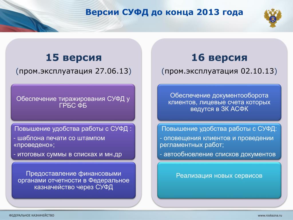 Https promote budget gov ru support. СУФД. Система удаленного финансового документооборота. ППО СУФД. Прикладного программного обеспечения СУФД.