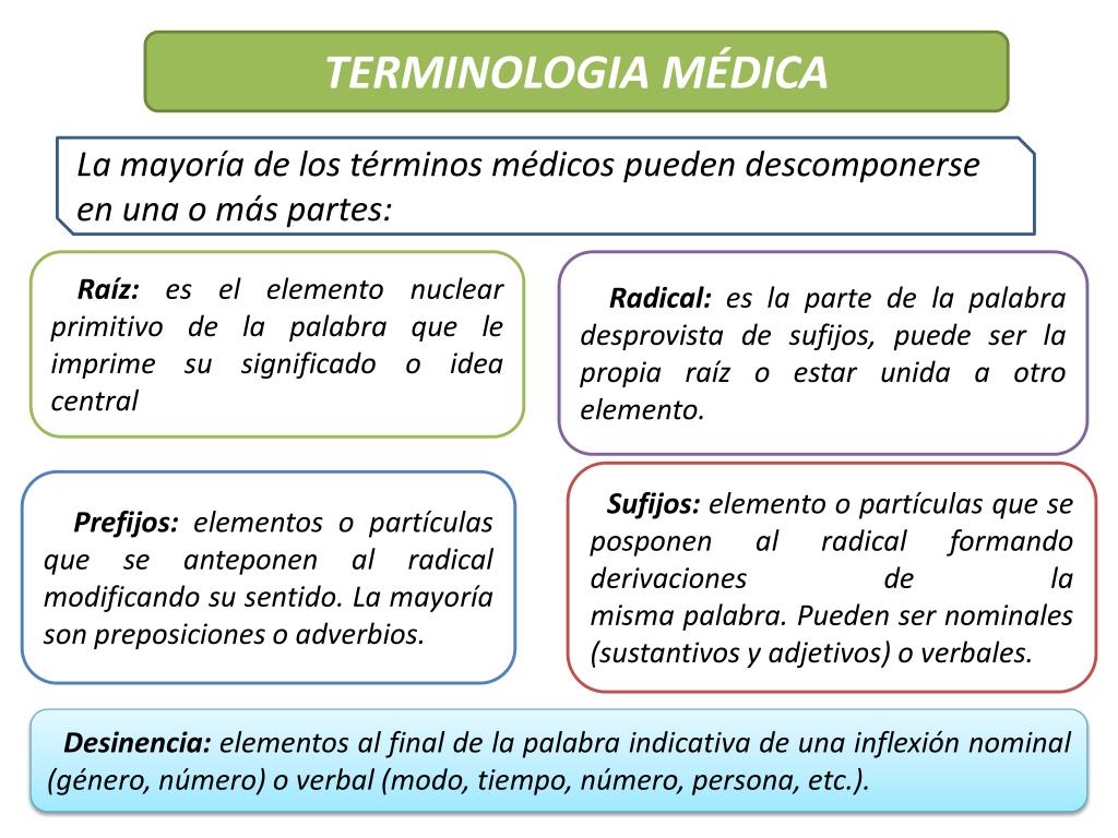 Ppt Terminologia MÉdica Powerpoint Presentation Free Download Id