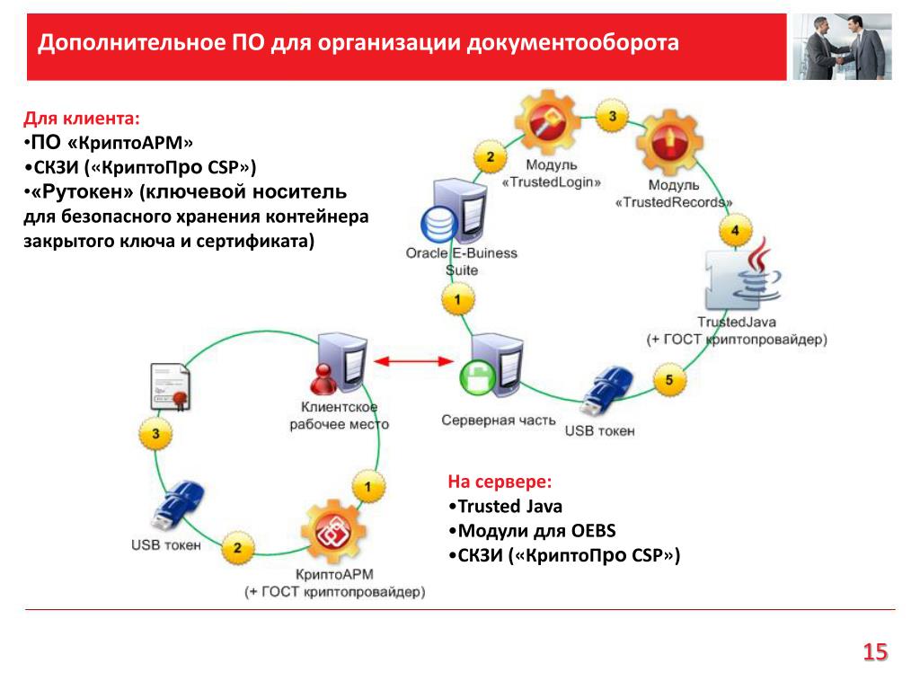 Криптопро серверная Криптопро серверная