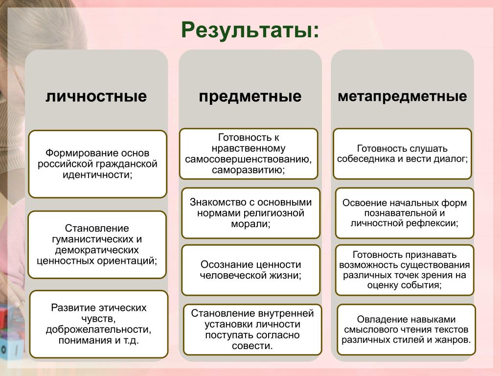 Результаты личности