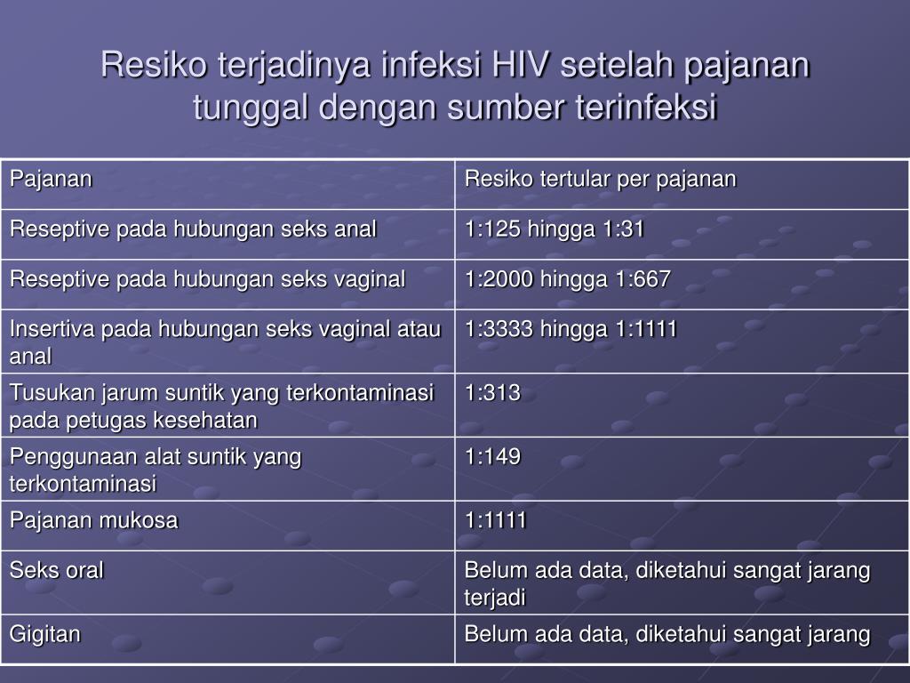 PPT HIV AIDS Penanganan dan Pencegahan Penularan 