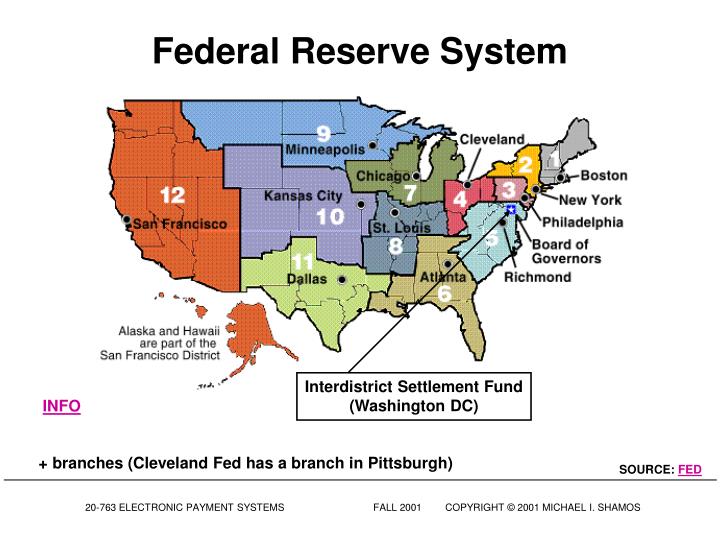 federal reserve presentation Disclaimer: the views expressed are those of the presenters and do not necessarily reflect those of the federal reserve bank of dallas or the federal reserve. federal reserve presentation Disclaimer: the views expressed are those of the presenters and do not necessarily reflect those of the federal reserve bank of dallas or the federal reserve.