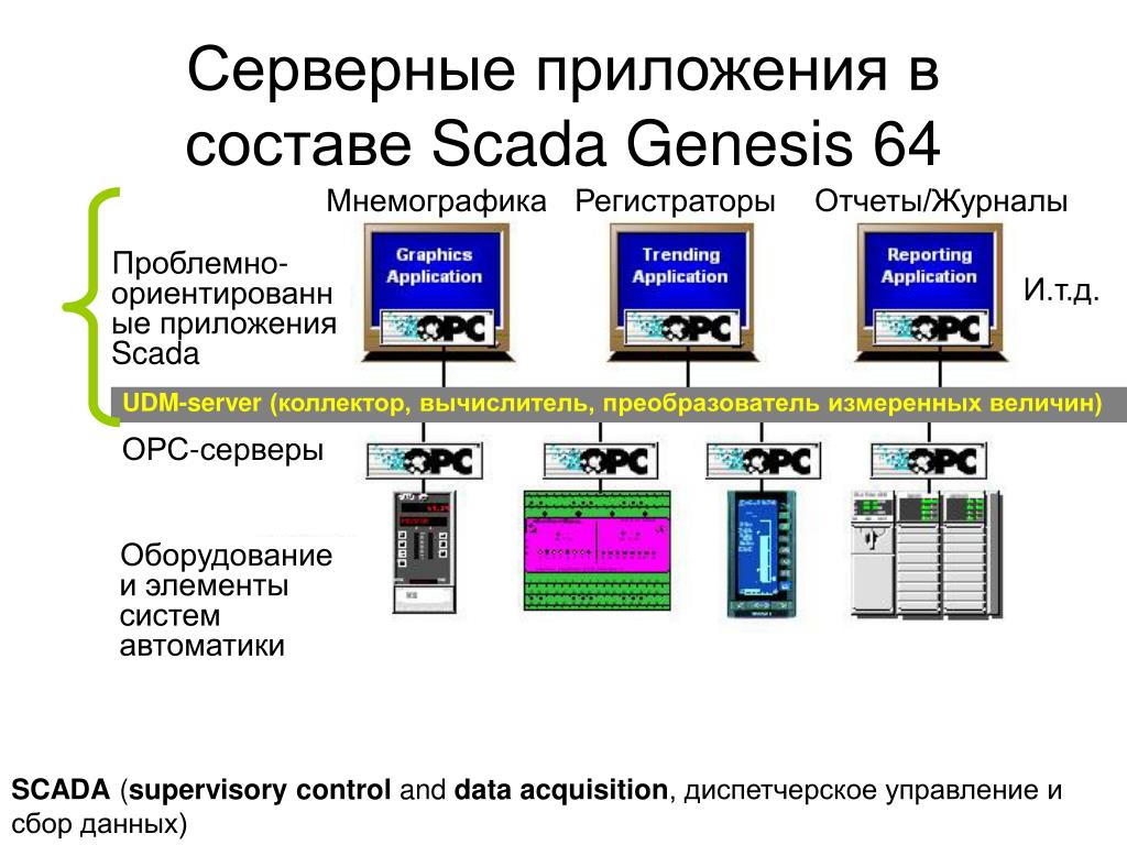 Регистратор отчетности. SCADA система Genesis. Интерфейс SCADA-системы Genesis. Genesis64 SCADA. Системы диспетчерского управления и сбора данных (SCADA).