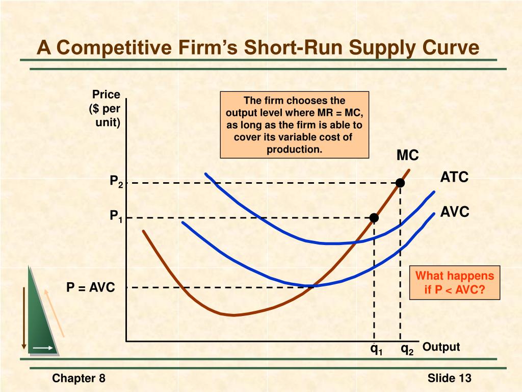 PPT Perfectly Competitive Markets PowerPoint Presentation Free 