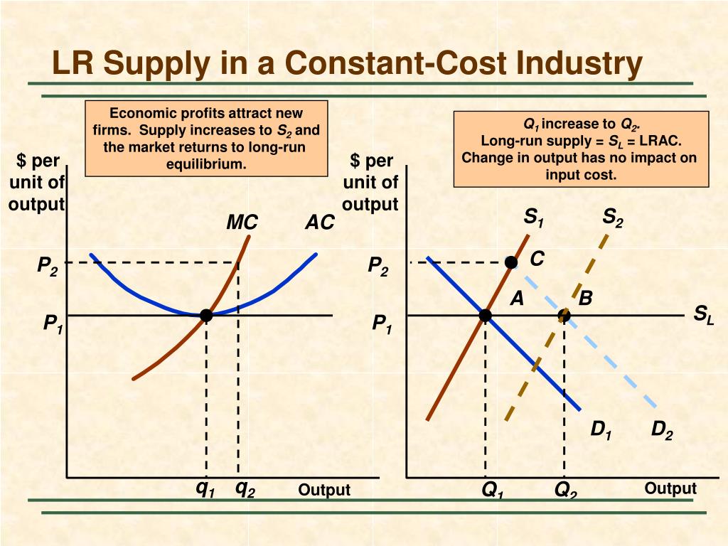 Monopoly Market Link