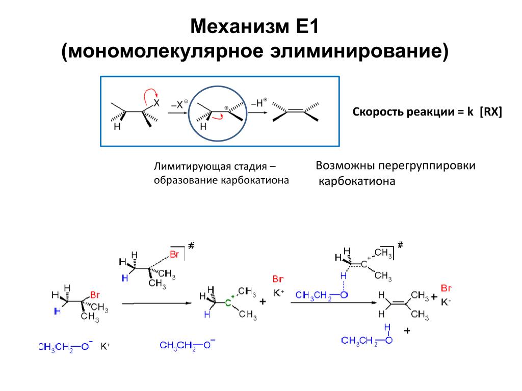 Механизм реакции пример. Механизм реакции элиминирования галогеналканов. Реакции элиминирования e1 и e2. Механизм реакции элиминирования е1 и е2. Механизм реакции e1 и e2.