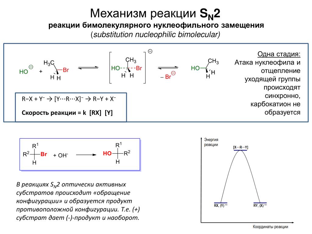Данная схема соответствует реакции