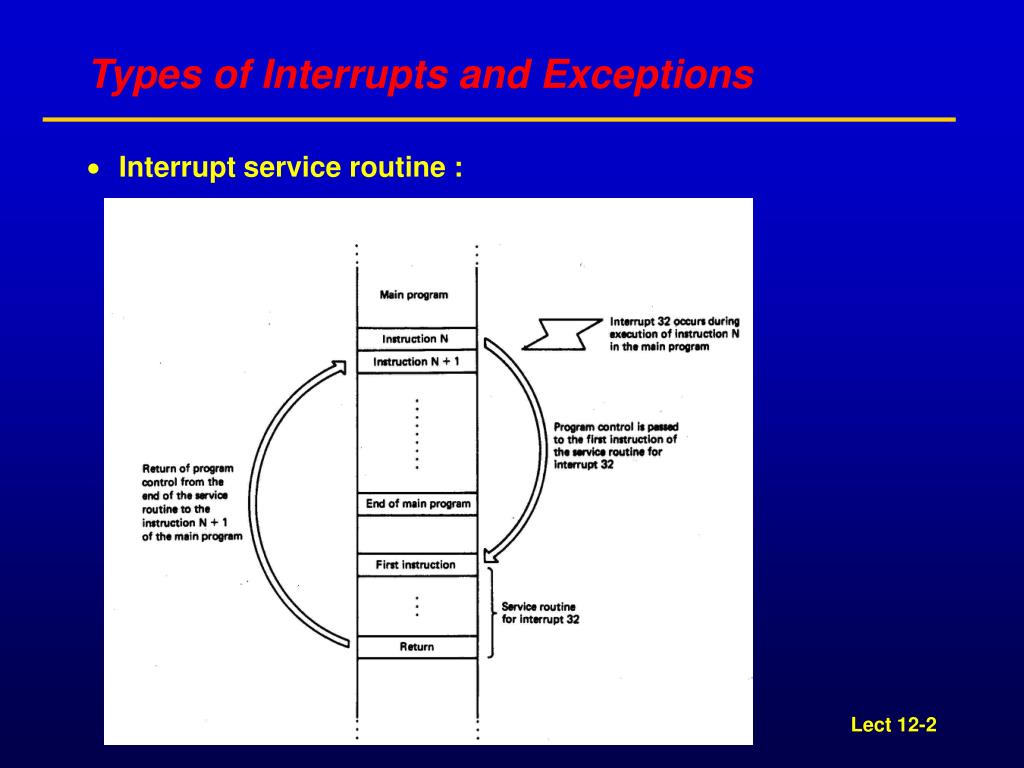 PPT - Lect 12: Interrupt And Exception PowerPoint Presentation, Free ...