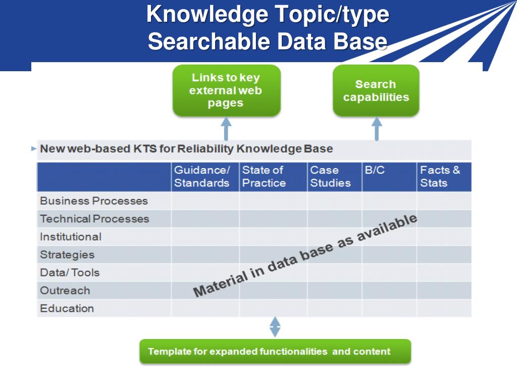 PPT - The TSM&O Knowledge Transfer System Steve Lockwood Parsons