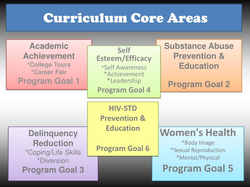 PPT - Empowering At-Risk Latina Youth: Comprehensive Health ...