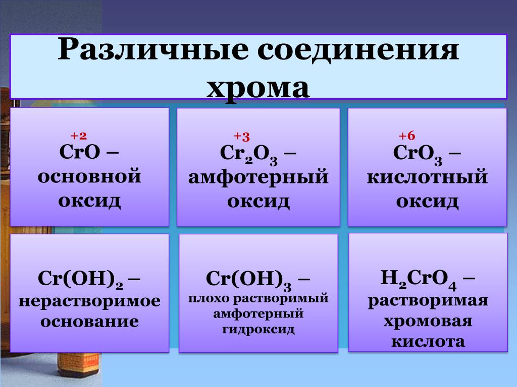Fe какая кислота. Оксиды хрома 4 амфотерный кислотный. Оксид хрома 2 амфотерный. Cro оксид хрома 2. Гидроксид хрома 3 амфотерный или основный.