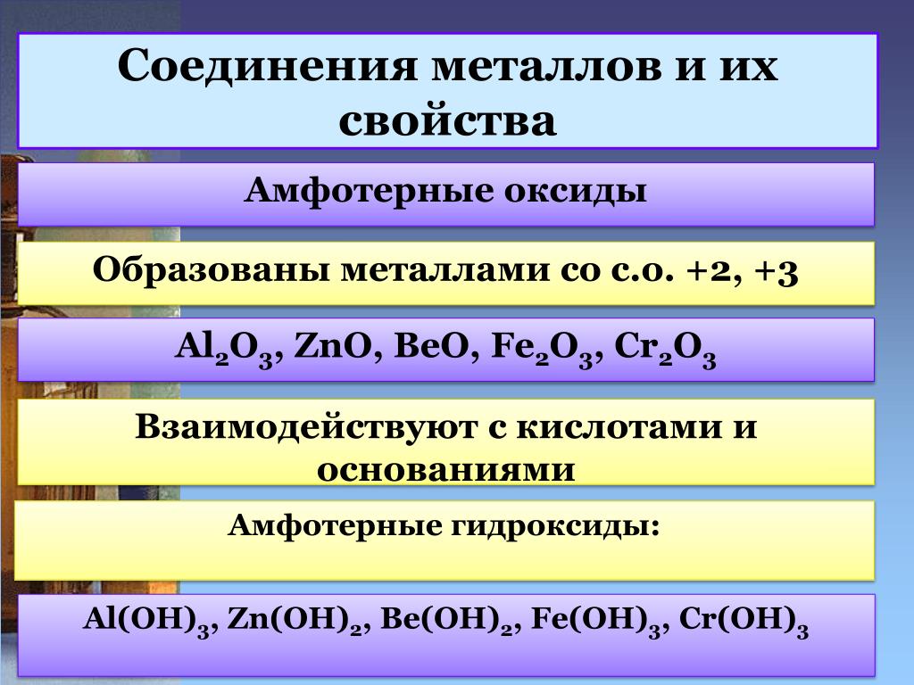 Элементы проявляющие амфотерные свойства. Общая характеристика соединений металлов. Соединения оксидов металлов. Свойства металлов и их соединений. Свойства соединений металлов.