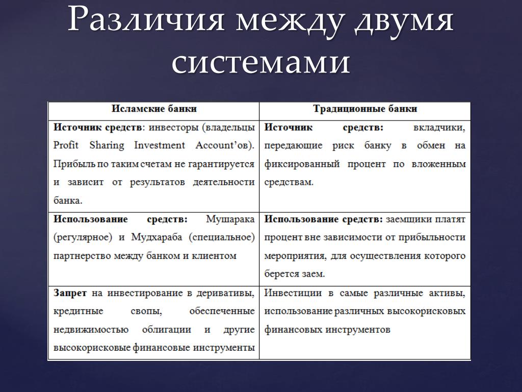 Различие между телефонами