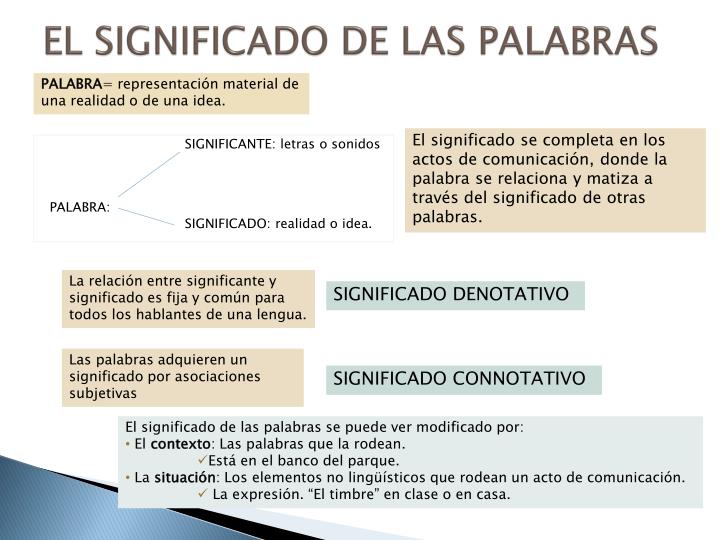 Que Significa Significado PPT - LA PALABRA FORMACIÓN Y SEMÁNTICA PowerPoint Presentation - ID:4672727