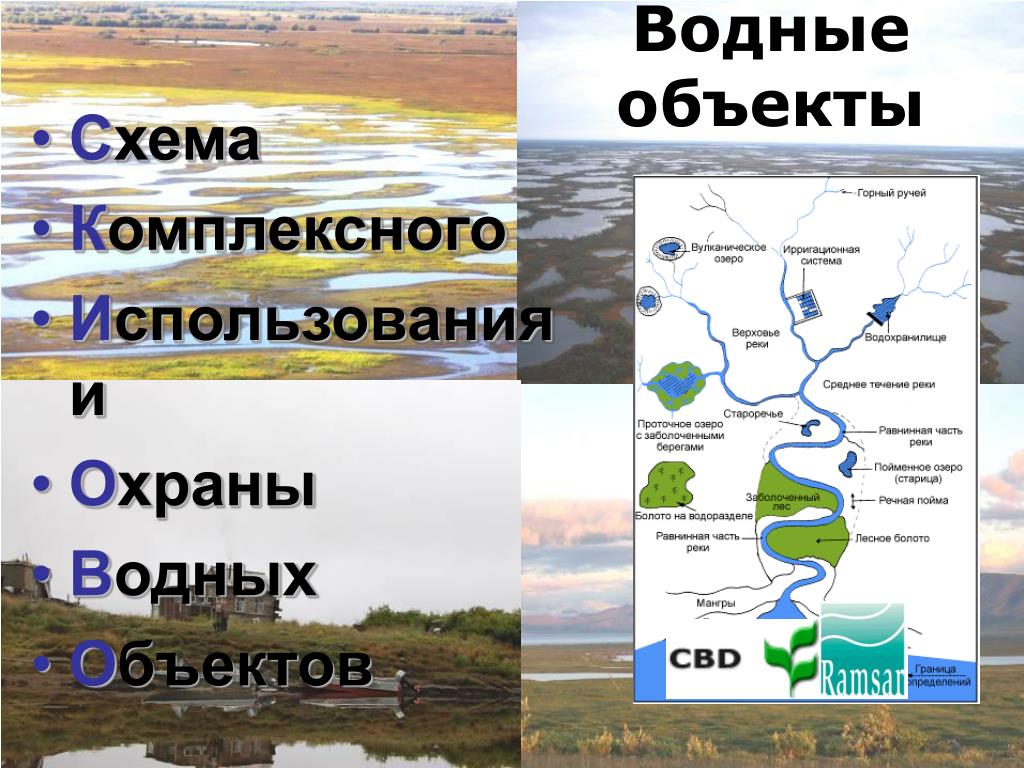 Классы водных объектов. Схема водного объекта. Схема использования водных объектов. Список водных объектов. Схемы комплексного использования и охраны водных объектов.