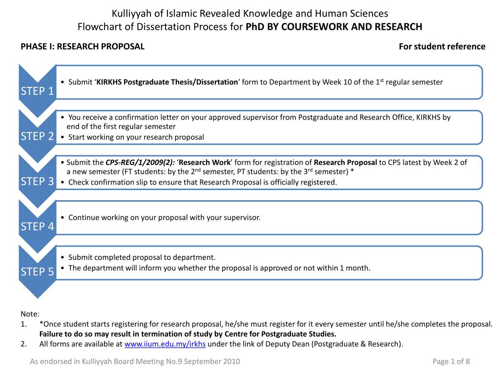 research proposal for dissertation