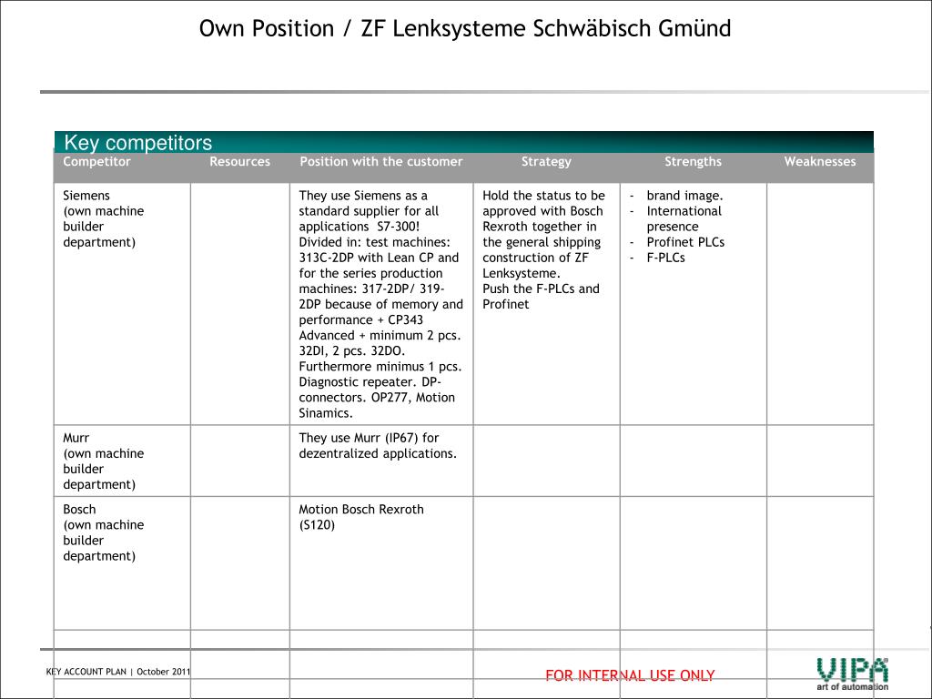 Ppt Key Account Plan Zf Friedrichshafen Ag D 88038