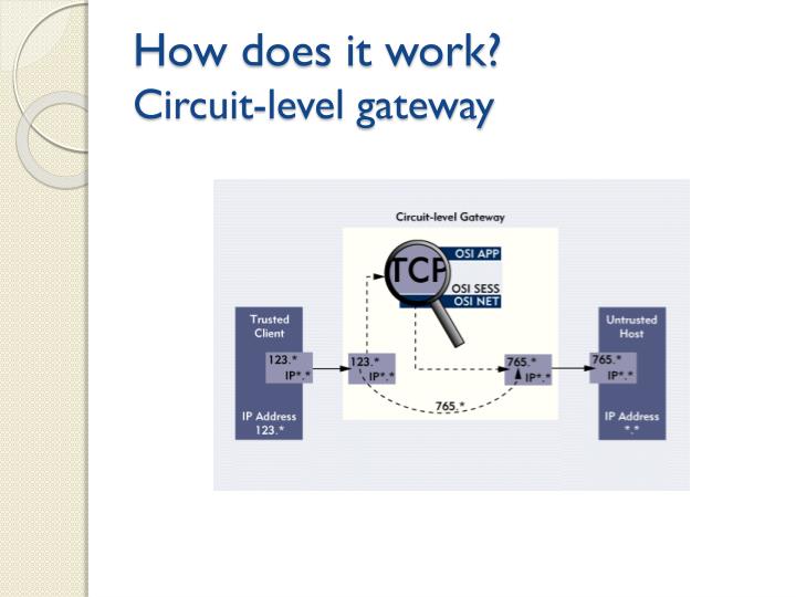 circuit level gateway circuit level gateway