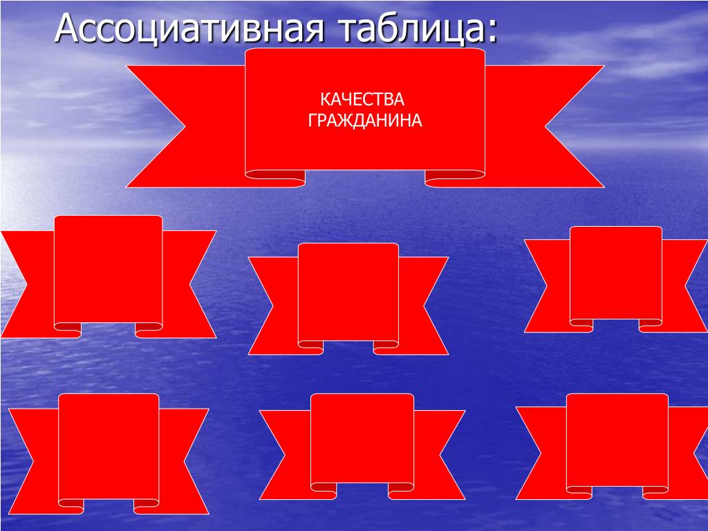 Качества гражданина. Качества гражданина России. Основные качества гражданина. Ассоциативная таблица. Какие качества у гражданина.