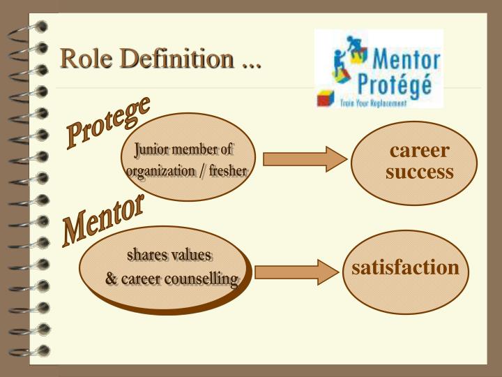 define supporting role