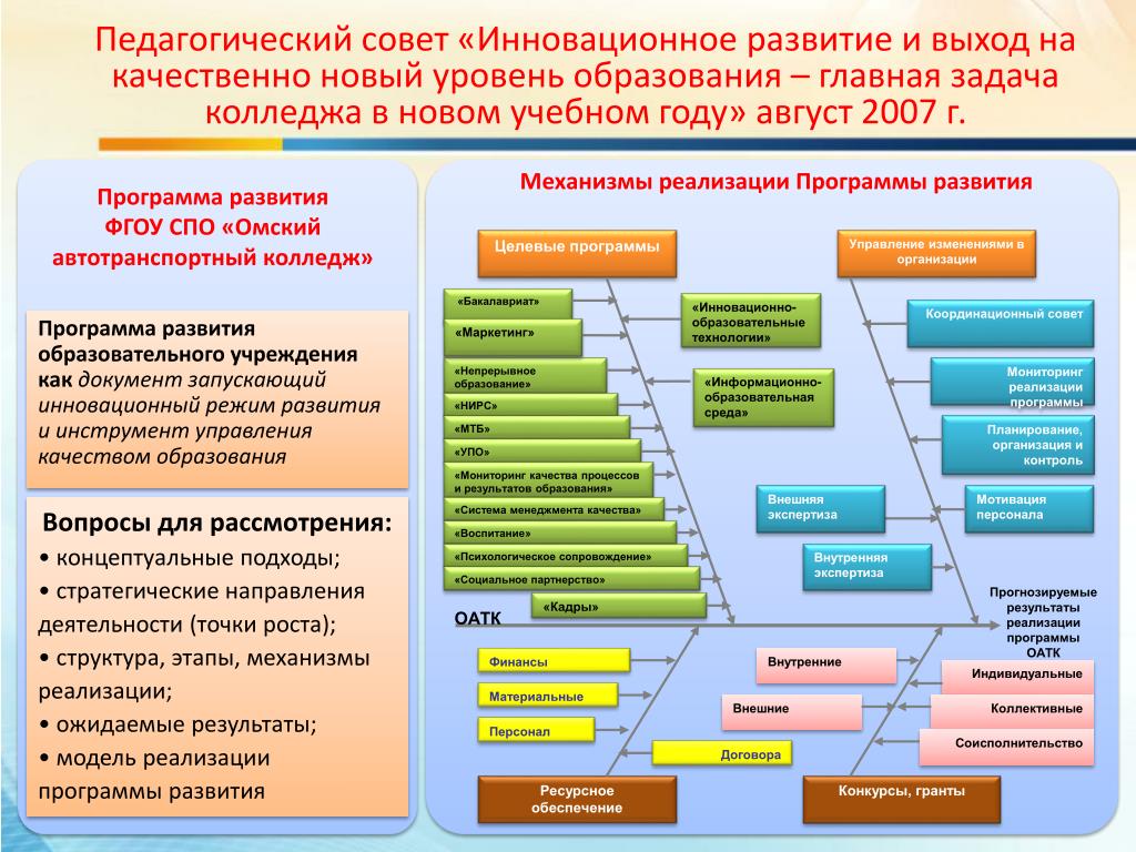 Развитие систем управления инновациями. Правовое обеспечение инновационной деятельности. Инновационное обеспечение инновационной деятельности. Нормативно правовые акты по инновационной деятельности.