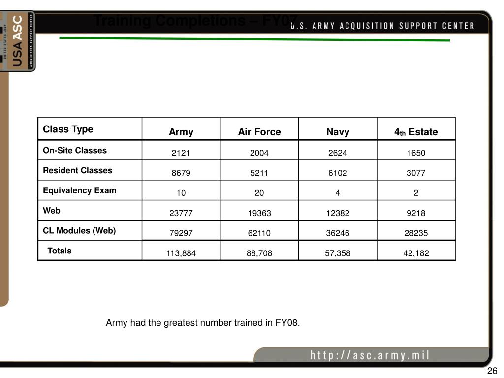 PPT Quota Management, DAU and ATRRS behind the scenes processing