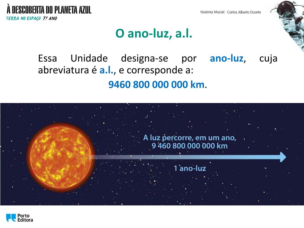 PPT - 2.2. Distâncias para além do Sistema Solar e ano-luz PowerPoint ...