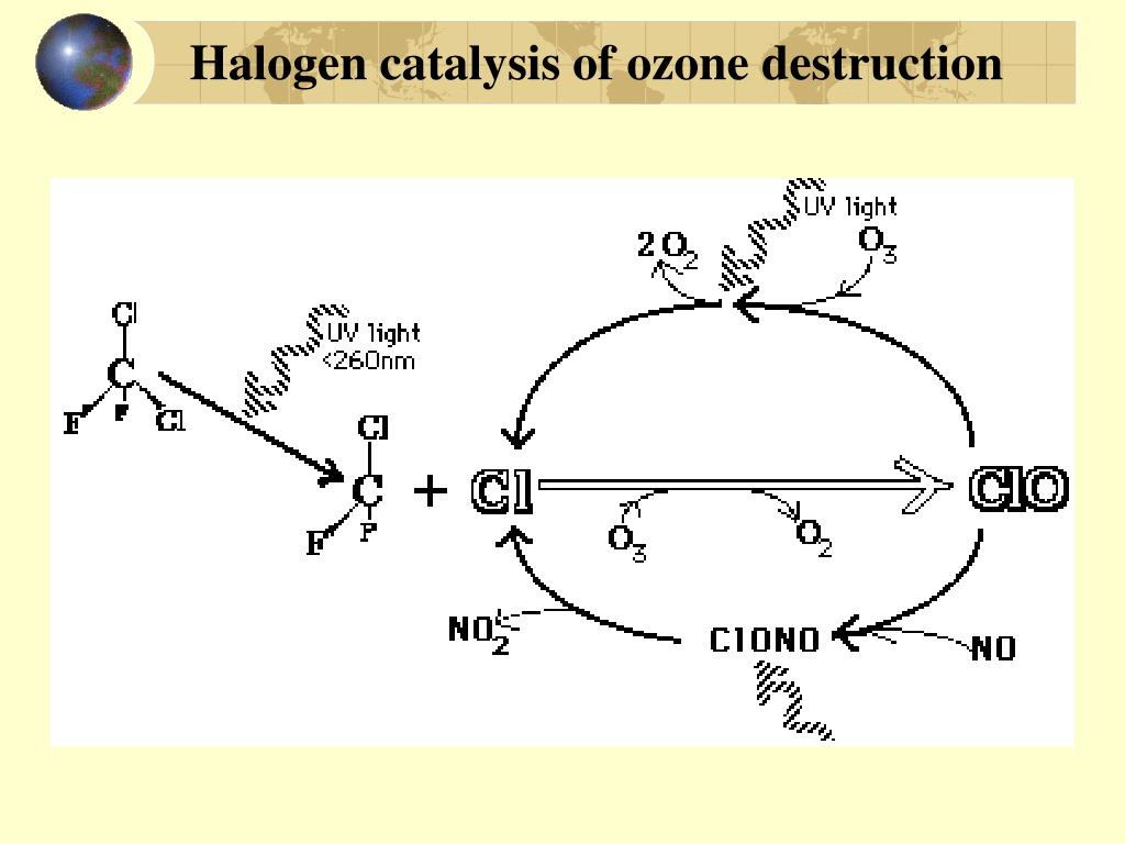 Ozone Catalyst. Ozonation of premises. Кристаллический озон