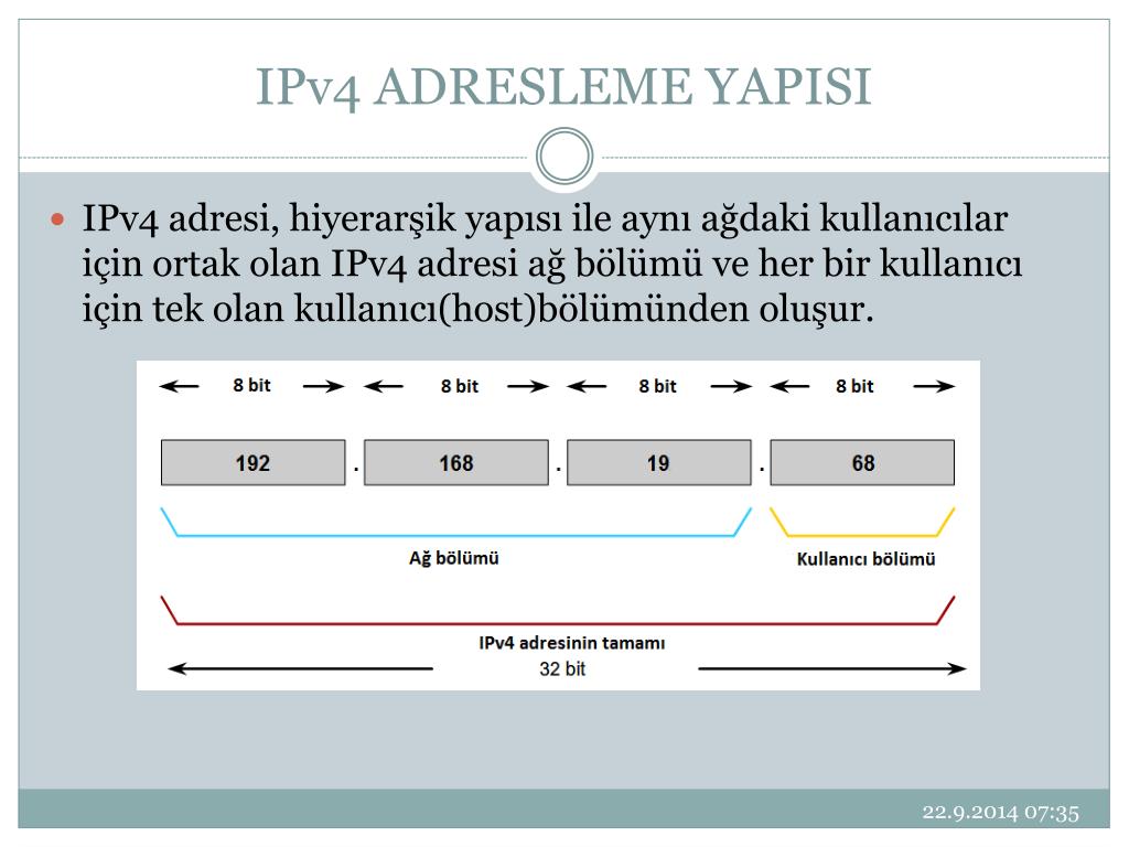 Ipv4 скорость